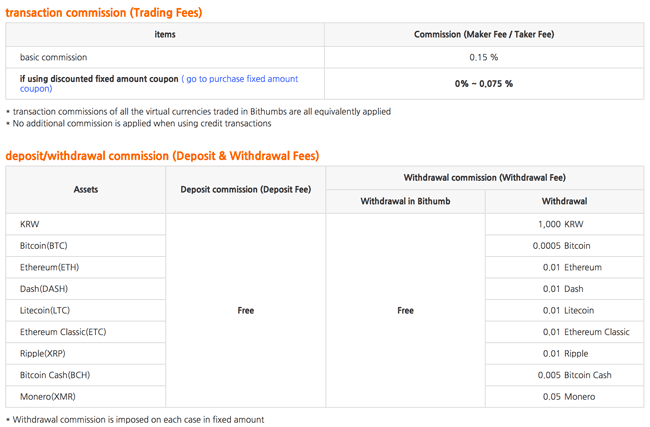 Gebühren und Kommissionen bei Bithumb