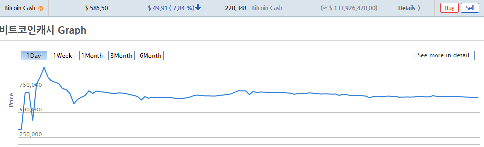 Bithumb Trading Plattform