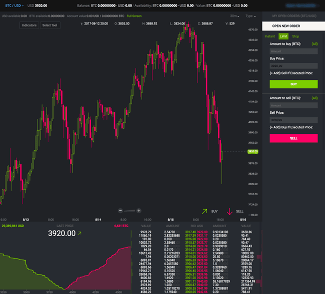 TradeView Trading Plattform bei Bitstamp