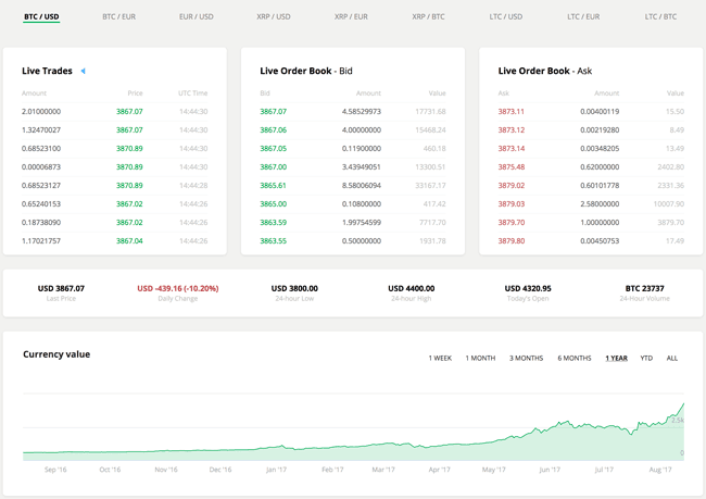 Trading bei Bitstamp