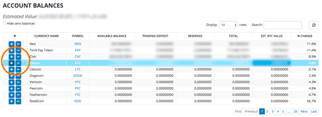 Einzahungen und Auszahlungen bei Bittrex