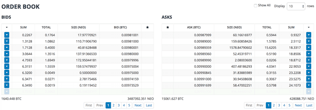 Orderbook bei Bittrex