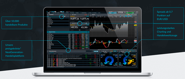 CMC Markets Plattform Demo