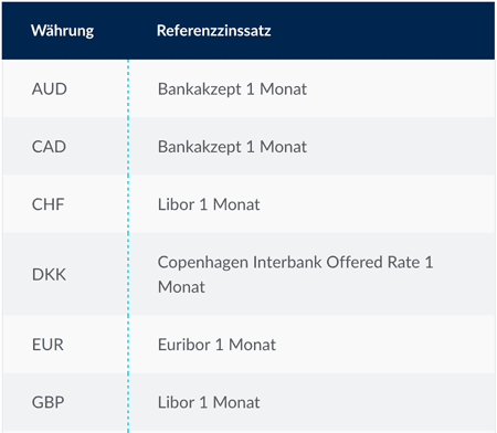 CMC Markets Swaps