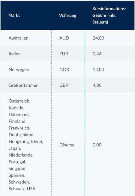 CMC Markets Kursdaten Kosten