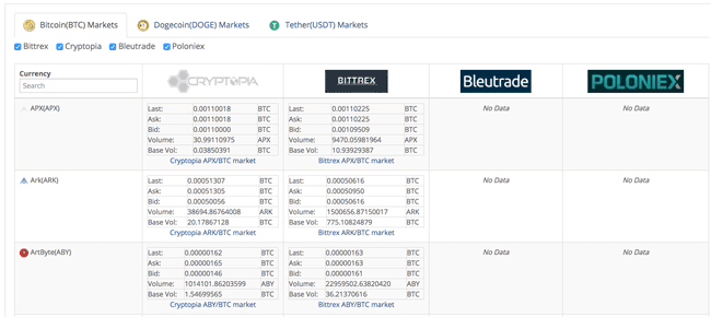 Arbitrage Feature bei Cryptopia