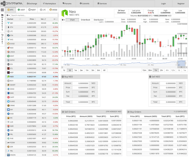 Cryptopia Trading Plattform