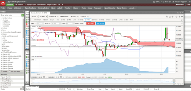 ersten Trade machen