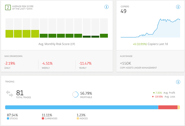 eToro Trader Statistiken gehandelte Märkte