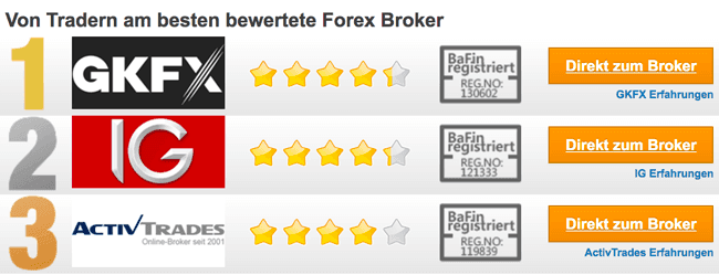 richtigen Forex Broker finden