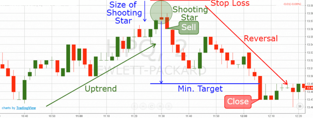 Forex Strategien für Anfänger