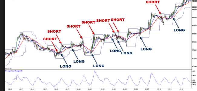 Forex & CFD TRading lernen Strategie