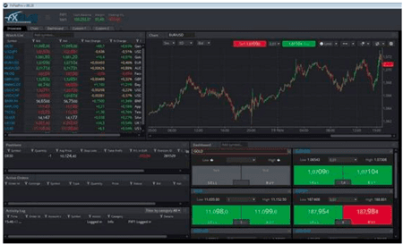 AlphaTrader bei FXFlat