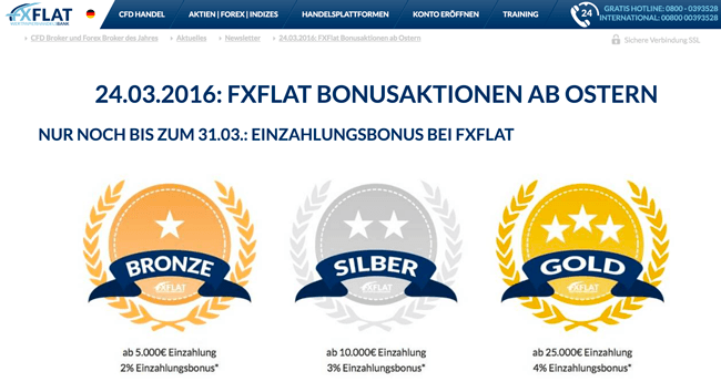 FXFlat Bonus Ostern
