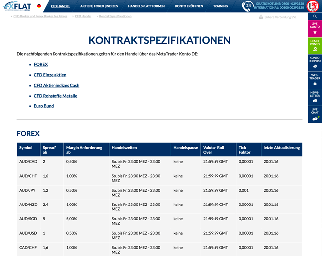 Spreads bei FXFlat