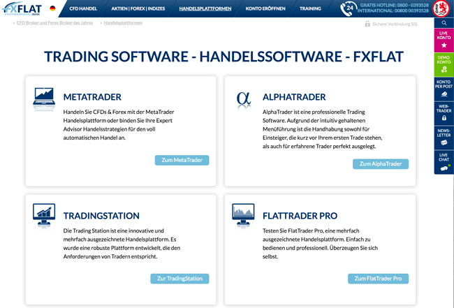 Trading Plattformen bei FXFlat