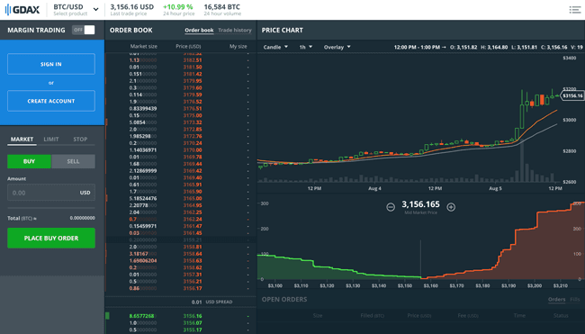 GDAX Trading Plattform