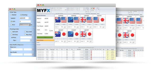 MyFX bei GKFX