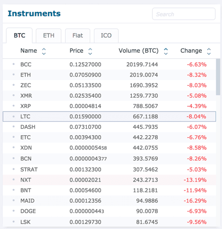 Handelsangebot bei HitBTC