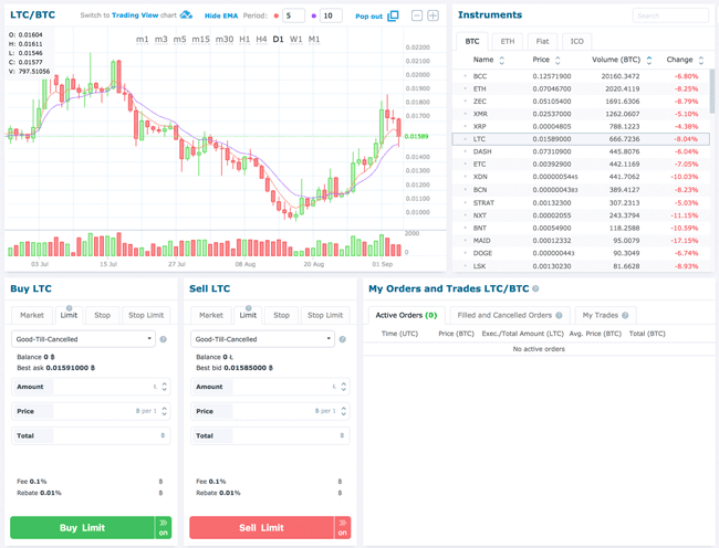 Trading Plattform bei HitBTC