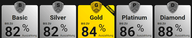 verschiedene Kontotypen bei 24option