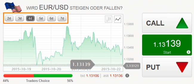 Laufzeiten binäre Optionen