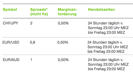 Margin FXFlat