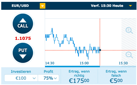 Maximale Renditen bei anyoption