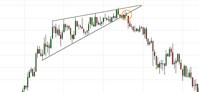 Scalping Trading Range