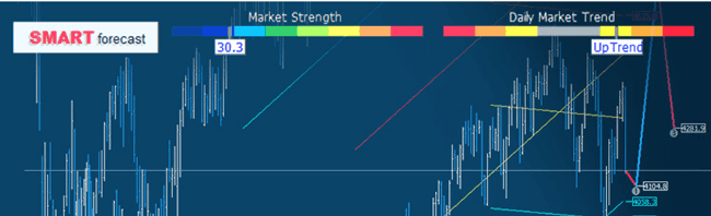 SmartForexCast Tool