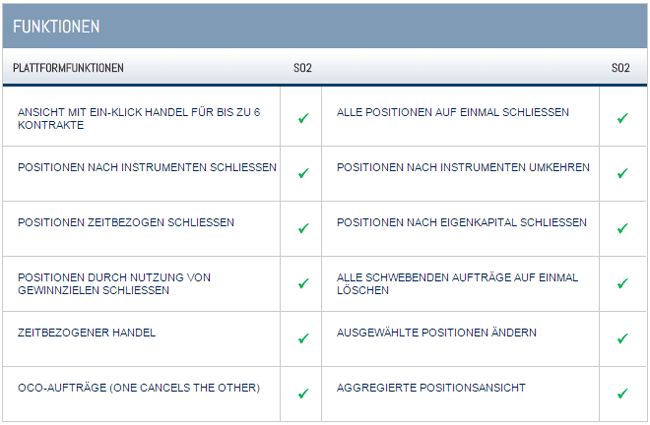 Smartorder Addon Funktionsumfang
