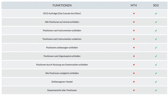 SmartOrder 2 Addon für MT4