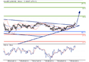 Trading Central Indikator