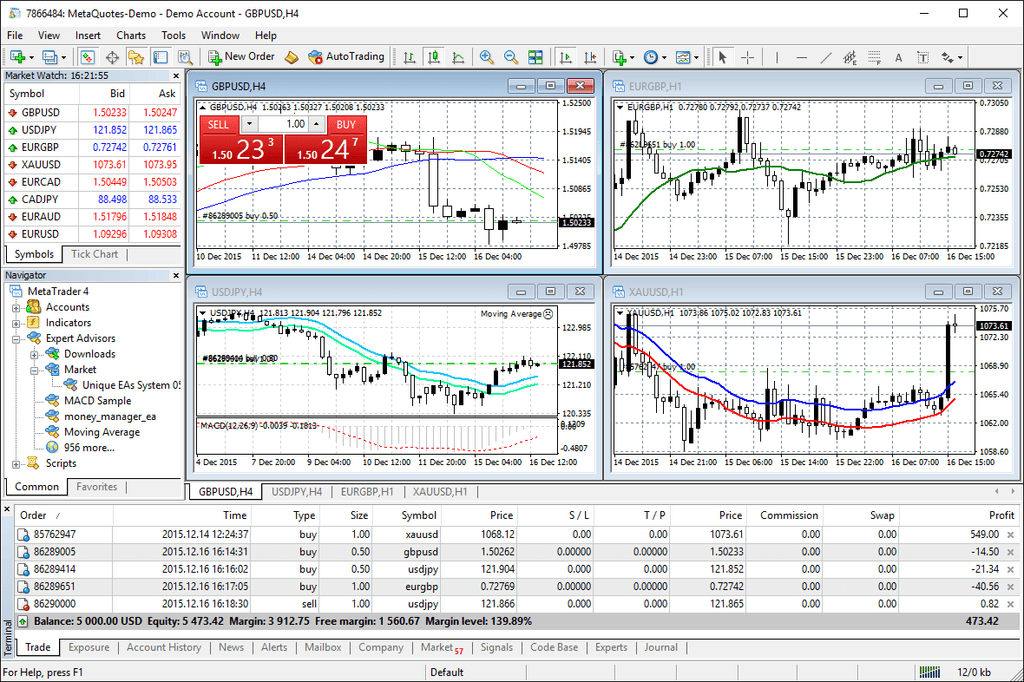 Funktionen der Trading Plattform