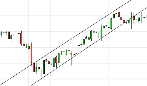 Trend Beispiel anhand von Apple