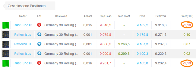 Verlusttrades von TrustfundTK