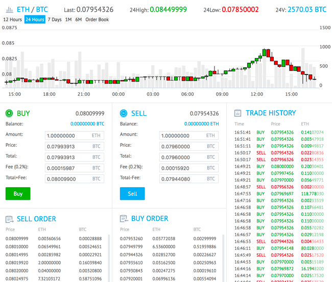YObit Trading Plattform