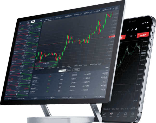 ActiveTrader Handelsplattform