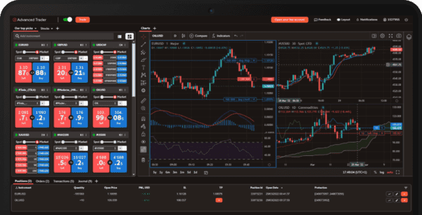 Advanced Trader Swissquote
