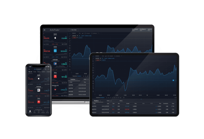 Ayondo Copy Social Trading