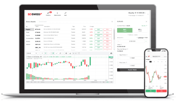 BDSwiss Handelsplattformen und Tools