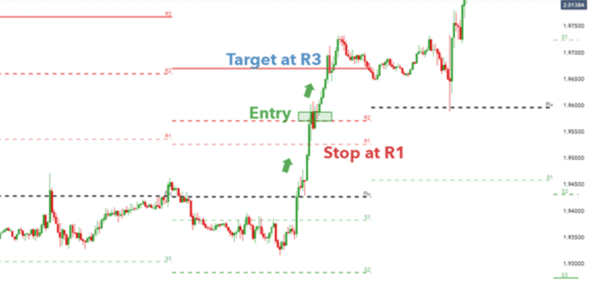 Beispiel Trade mit Woodies Pivot Punkten