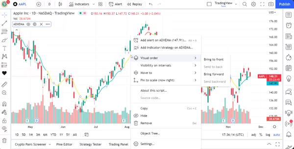 TradingView bei Capital.com