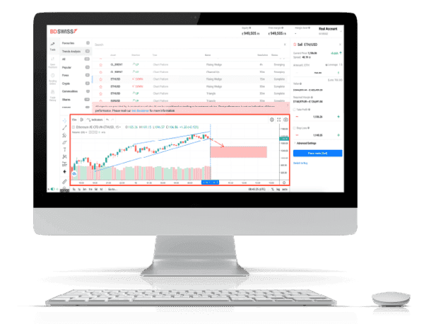 BDSwiss: Demo-Konto