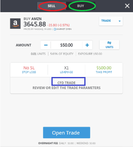 eToro Aktie kaufen