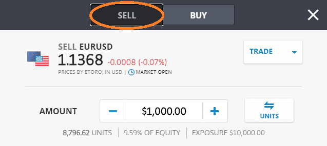 eToro Aktie verkaufen
