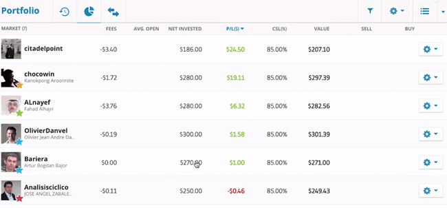 eToro Copytrader Anleitung