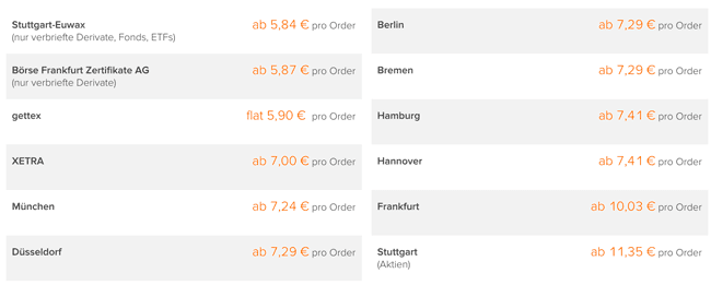 Orderprovisionen im Wertpapierhandel