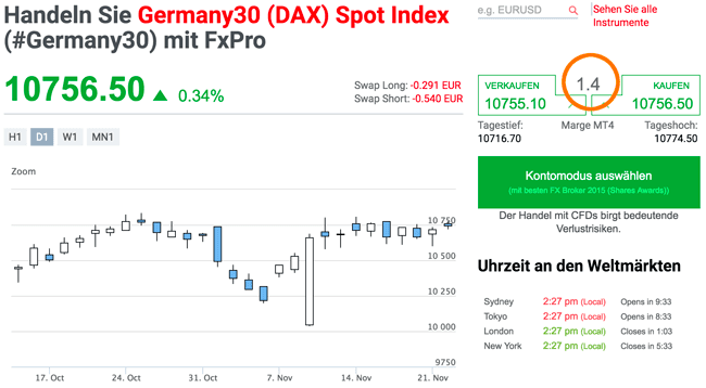 Spreads & Trading Gebühren