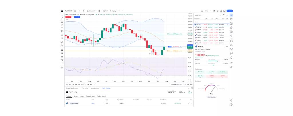 IG TradingView Konto verbinden - Schritt 5